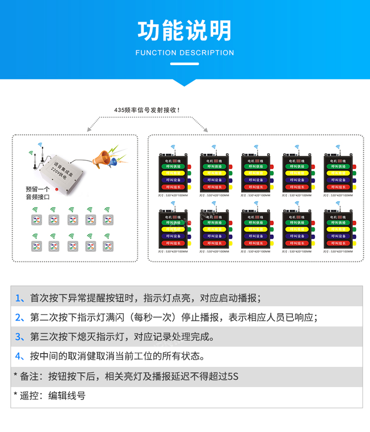 安燈看板系統-功能說明