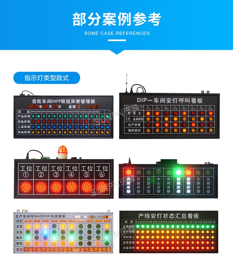 安燈看板系統案例參考