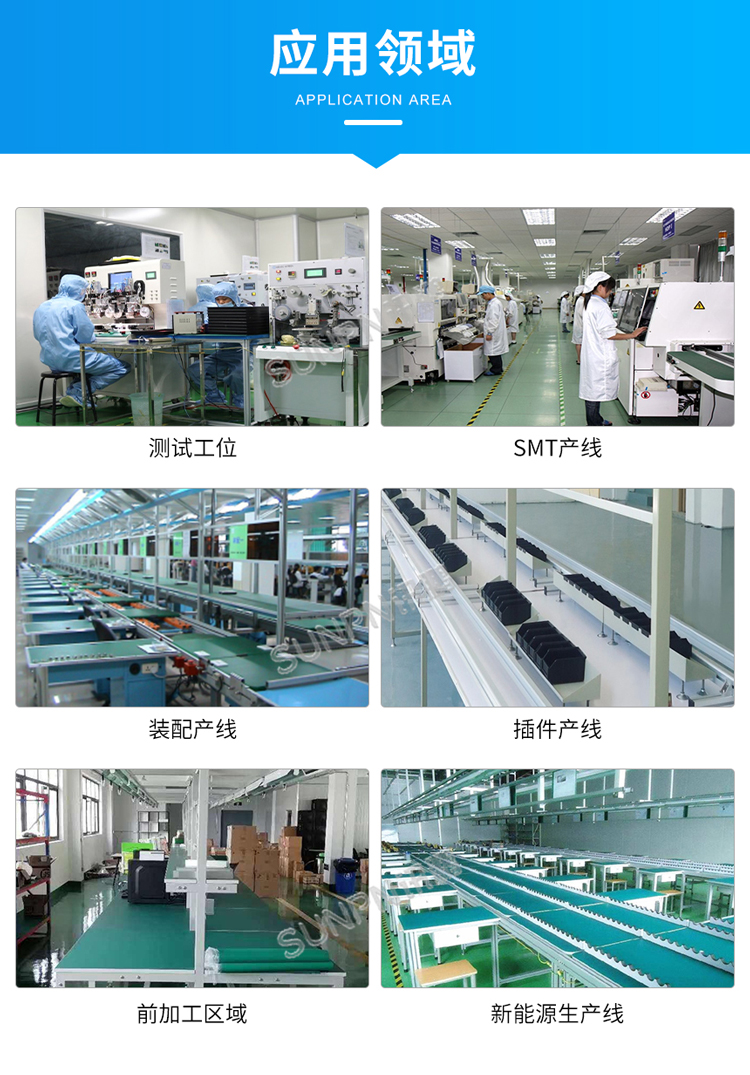 ESOP系統-應用領域