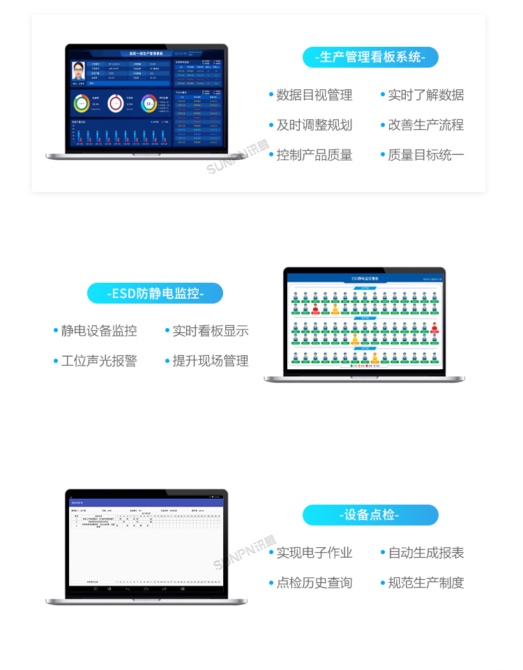 E-SOP電子作業指導書