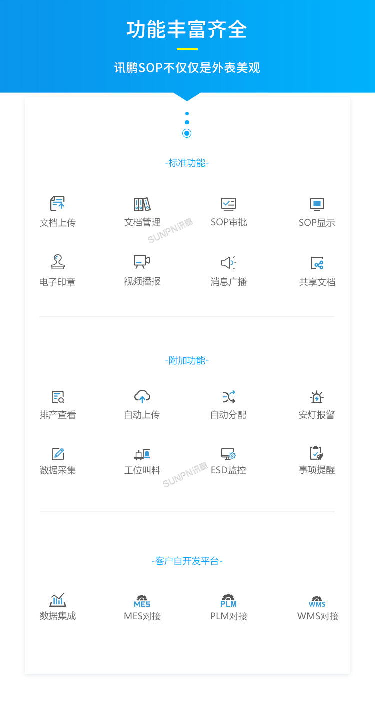 E-SOP電子作業指導書-功能說明