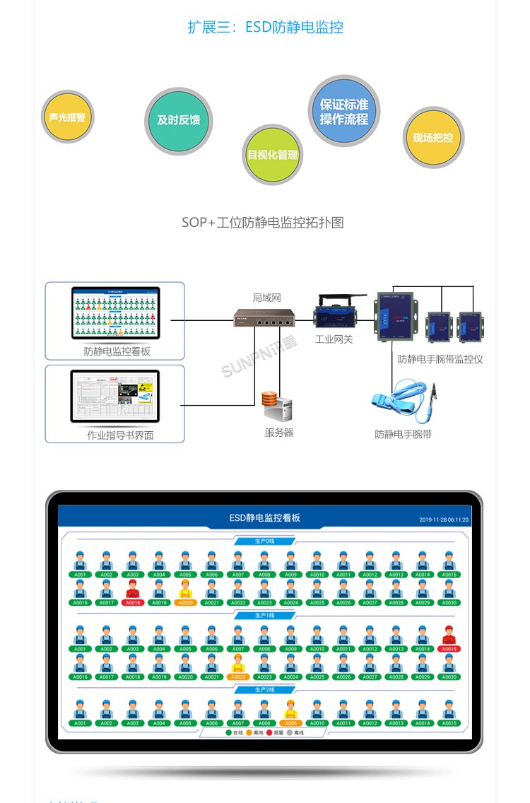 E-SOP電子作業指導書-系統擴展