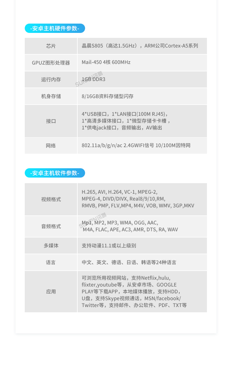 E-SOP電子作業指導書-硬件介紹