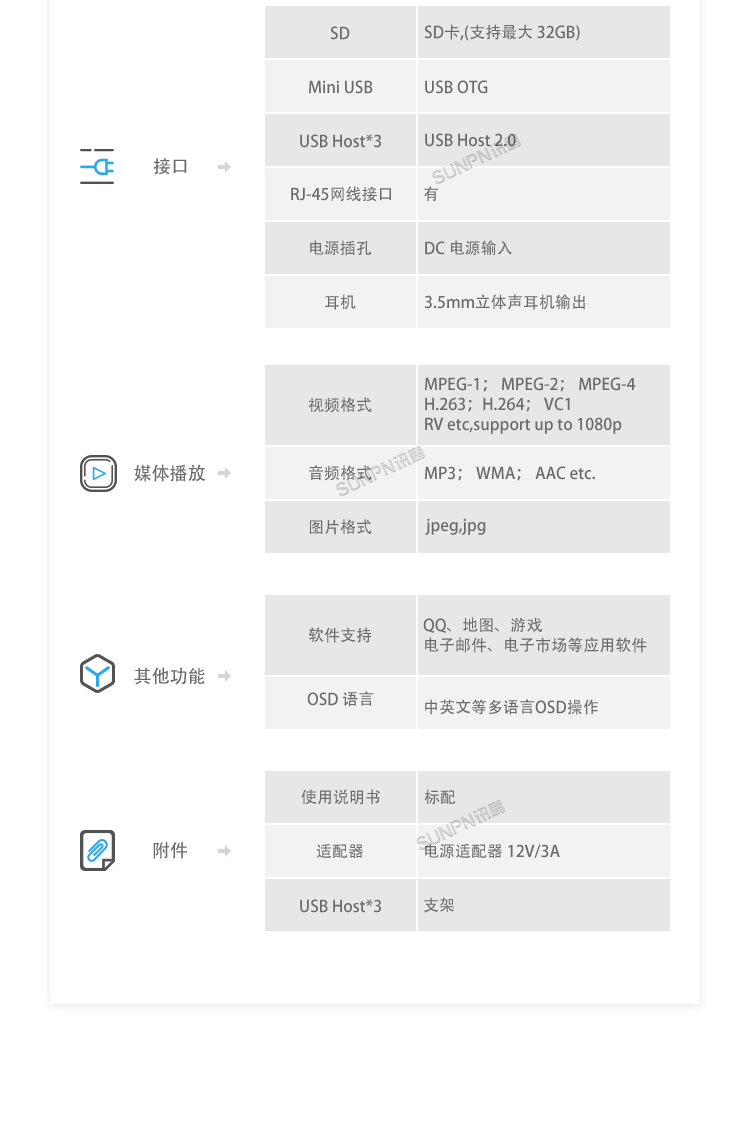 E-SOP電子作業指導書-硬件介紹