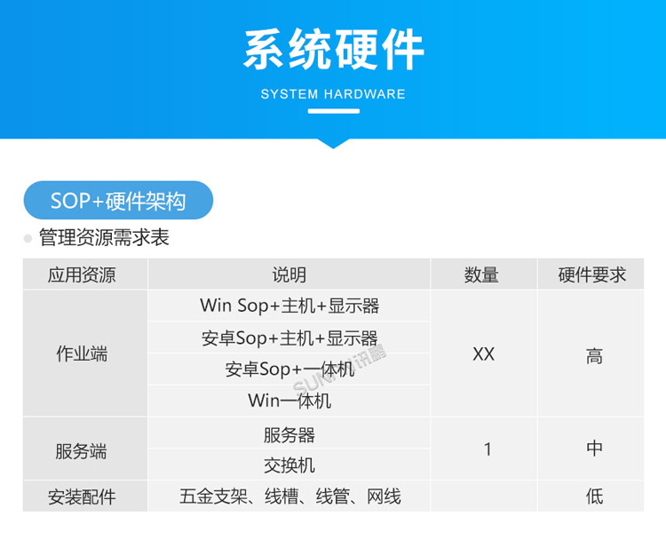 ESOP系統(tǒng)相關(guān)硬件介紹