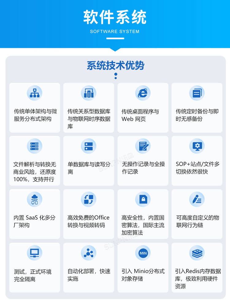 ESOP系統(tǒng)軟件介紹