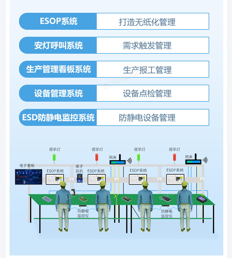 ESOP系統可集成多種模塊