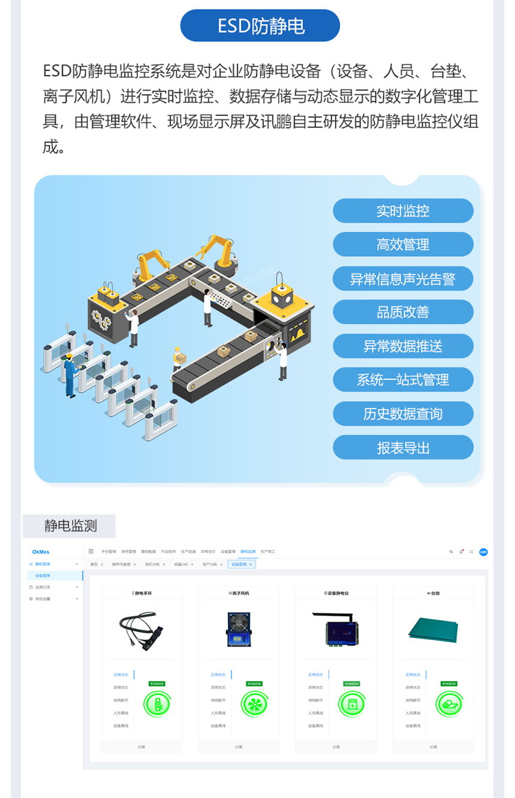 ESOP集成防靜電監控模塊
