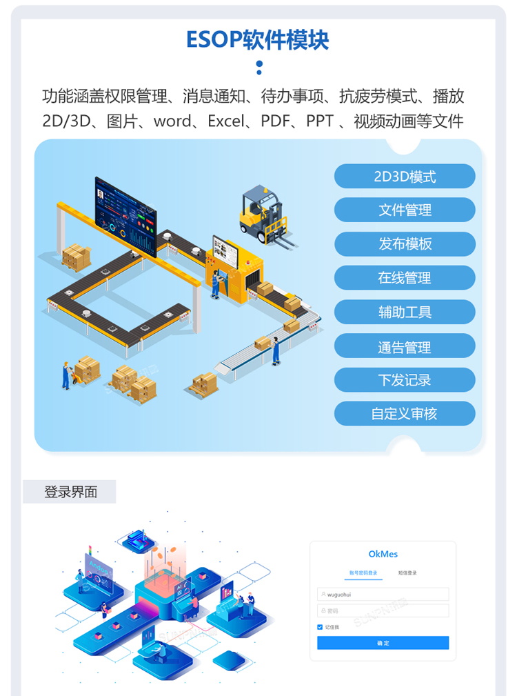 ESOP系統軟件模塊